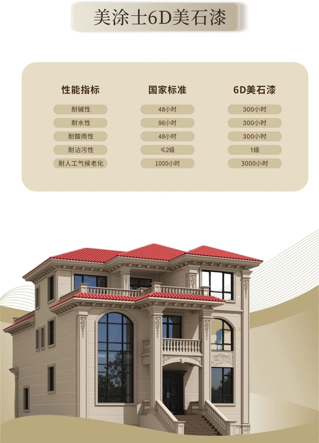美塗士仿石漆，讓農(nong) 村自建房秒變“石”尚新居！