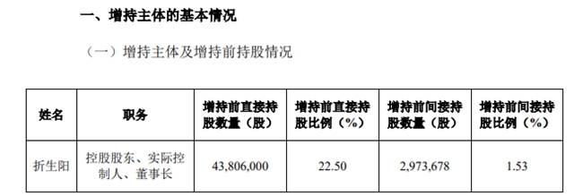 特稿 | 年薪4800元的“隱身”富豪折生陽