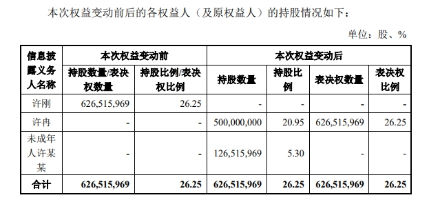 90後女兒(er) “掌權”500億(yi) 兩(liang) 家上市龍企