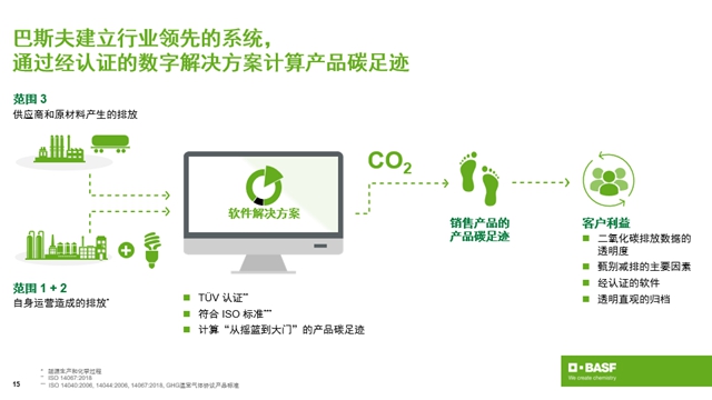 巴斯夫數字化碳足跡管理工具：提升汽車塗裝含“綠”量