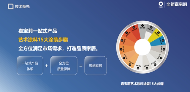 又放大招？首屆國家級藝術塗料職業(ye) 技能大賽來啦！