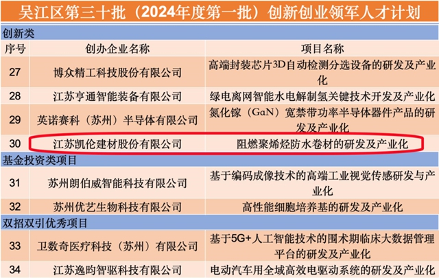 科研創新 再獲佳績——創業(ye) 創新領軍(jun) 人才+科技創新政府獎提名獎花落凱倫(lun) 