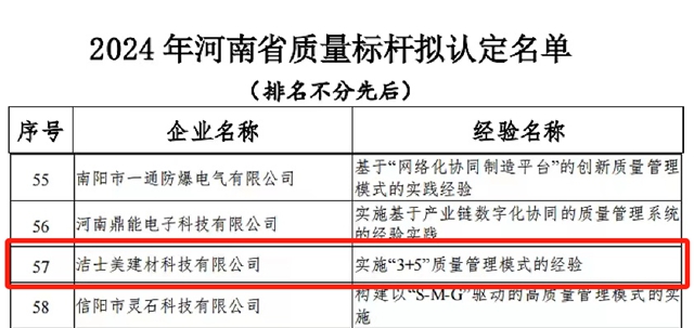 潔士美榮膺河南省質量標杆企業(ye) 