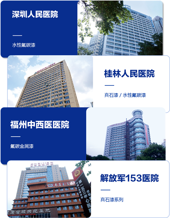 深入洞察醫療場景建設需求，嘉寶莉提供完美塗裝方案