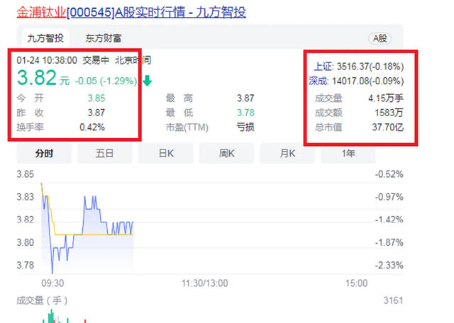 江蘇又殺出“90後女董事長”：29歲當上A股掌門人，年營收18.34億(yi) 
