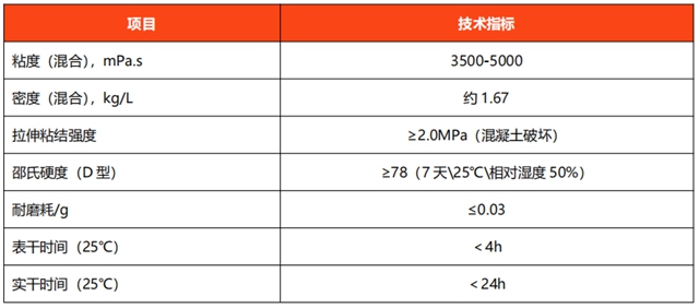 亞(ya) 士地坪漆服務光伏巨頭百億(yi) 項目！