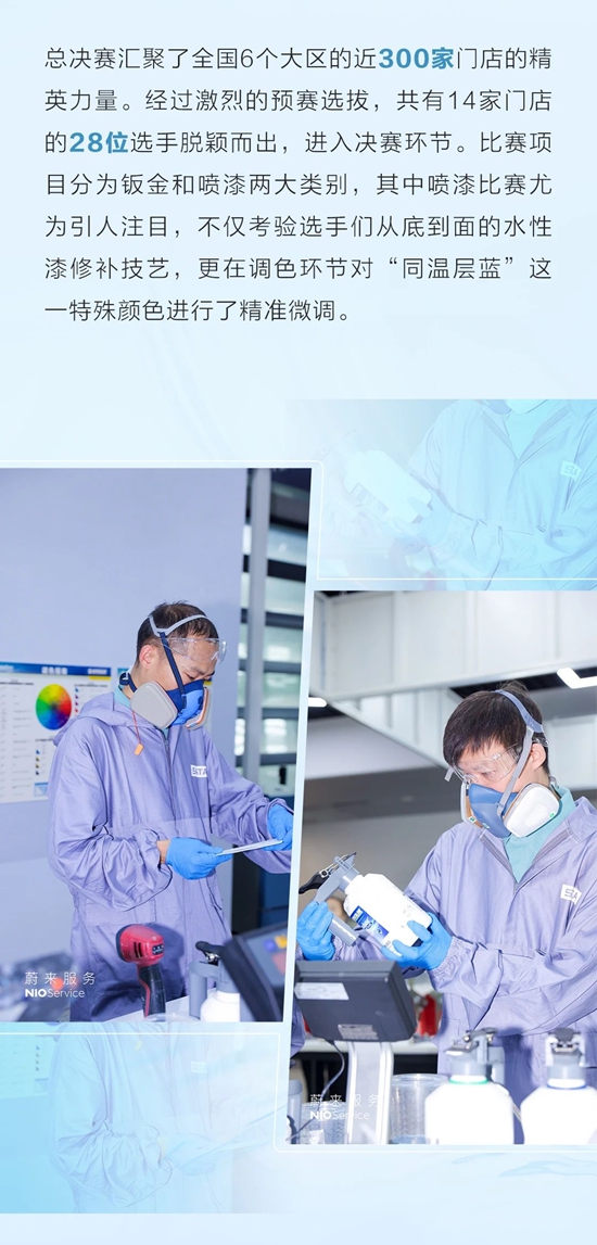 PPG助力蔚來汽車第二屆售後技能大賽完美收官！