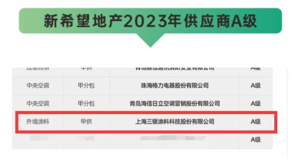 三銀塗料再次獲評新希望地產(chan) 2023年度A級供應商