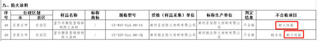 糗大了！這幾款防火塗料耐火不合格