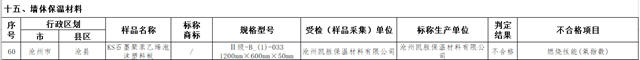 糗大了！這幾款防火塗料耐火不合格
