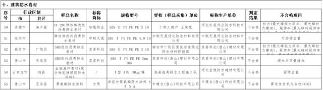 糗大了！這幾款防火塗料耐火不合格