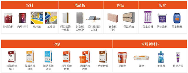 農(nong) 行首筆塗料行業(ye) 綠色貸款5000萬(wan) 元落戶亞(ya) 士