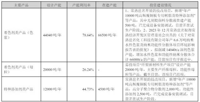 6.5億(yi) 拱手讓出22年的家業(ye) ？江西富豪套現是激流勇退還是讓賢？