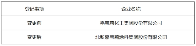 嘉寶莉關(guan) 於(yu) 公司名稱變更的公告