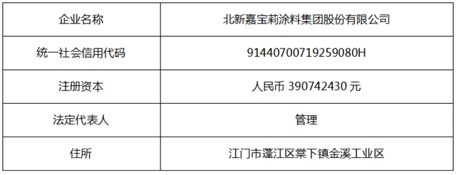 嘉寶莉關(guan) 於(yu) 公司名稱變更的公告