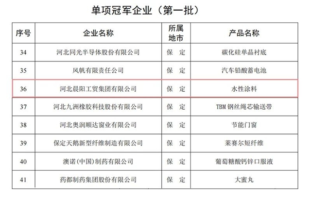 河北晨陽工貿集團獲評省級製造業(ye) 單項冠軍(jun) 企業(ye) 