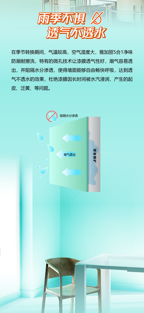 亞(ya) 士雅加麗(li) 清爽一夏，告別“黴”煩惱