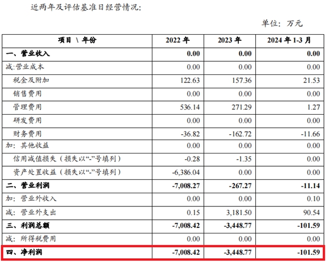 三年收入為(wei) 零的公司60%股權，竟然賣了8.32億(yi) 