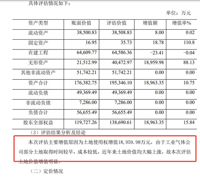 三年收入為(wei) 零的公司60%股權，竟然賣了8.32億(yi) 