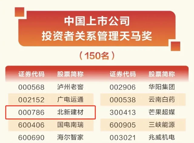 北新建材榮獲“中國上市公司投資者關(guan) 係管理天馬獎”
