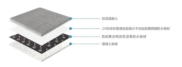 效率提升30%，東(dong) 方雨虹預鋪反粘新品上市！