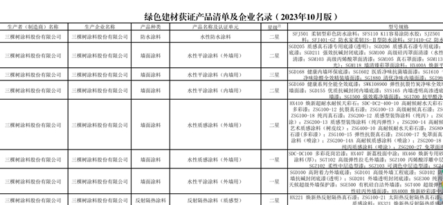 沒有綠色建材證書(shu) 的塗料企業(ye) ，將無緣政府采購項目