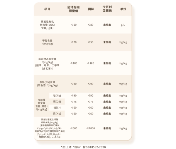 卡百利牽頭，行業(ye) 首個(ge) 「蛋殼光團體(ti) 標準」正式發布！