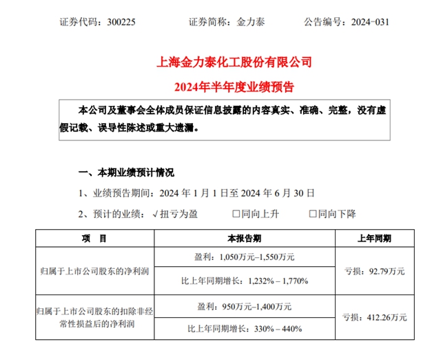 3家塗企“中考”報喜！11家建材家居企業(ye) 9家報憂