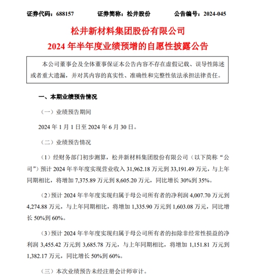 最高預增1770%！科順/亞(ya) 士/鬆井/華秦/金力泰等7家上市塗企中考戰績預熱出爐