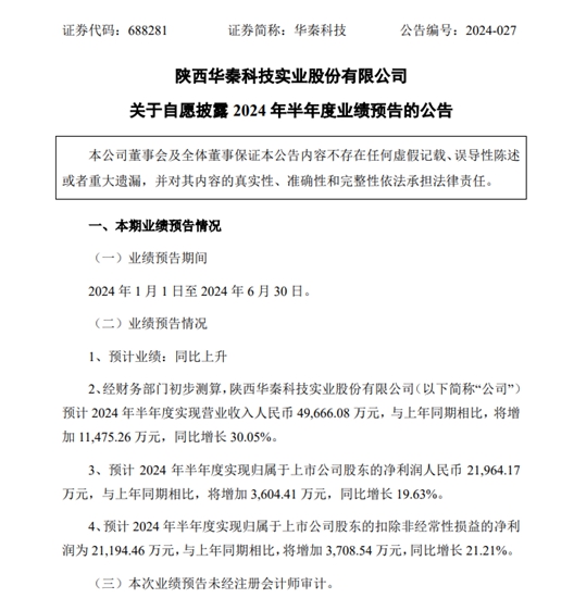 最高預增1770%！科順/亞(ya) 士/鬆井/華秦/金力泰等7家上市塗企中考戰績預熱出爐