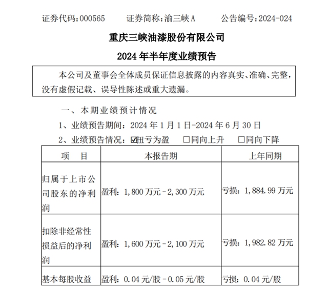 最高預增1770%！科順/亞(ya) 士/鬆井/華秦/金力泰等7家上市塗企中考戰績預熱出爐