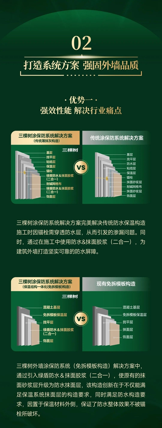 三棵樹綠盾防水＆抹麵膠漿（二合一），持續引領外牆塗保防新高度