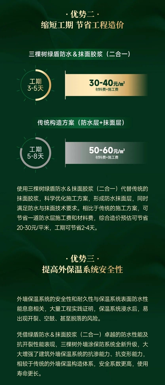 三棵樹綠盾防水＆抹麵膠漿（二合一），持續引領外牆塗保防新高度