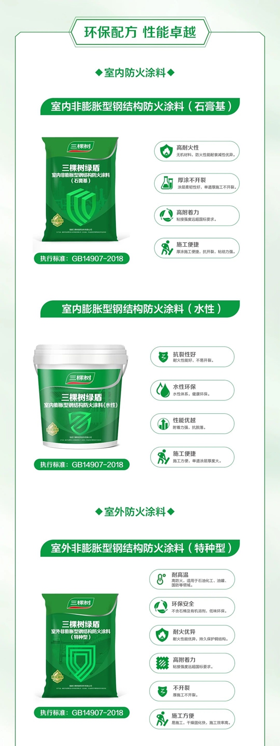 三棵樹綠盾鋼結構防火塗料構築安全“防火牆”