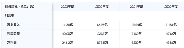 衝(chong) 擊IPO再度折戟！知名塗企主板上市還有希望嗎？