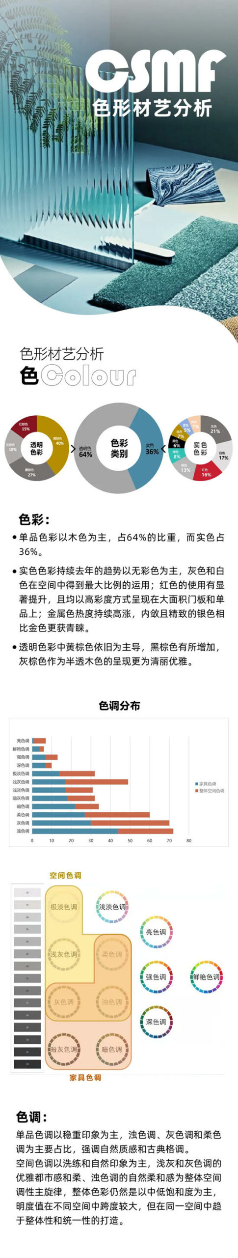2024廣州建博會(hui) 調研趨勢報告