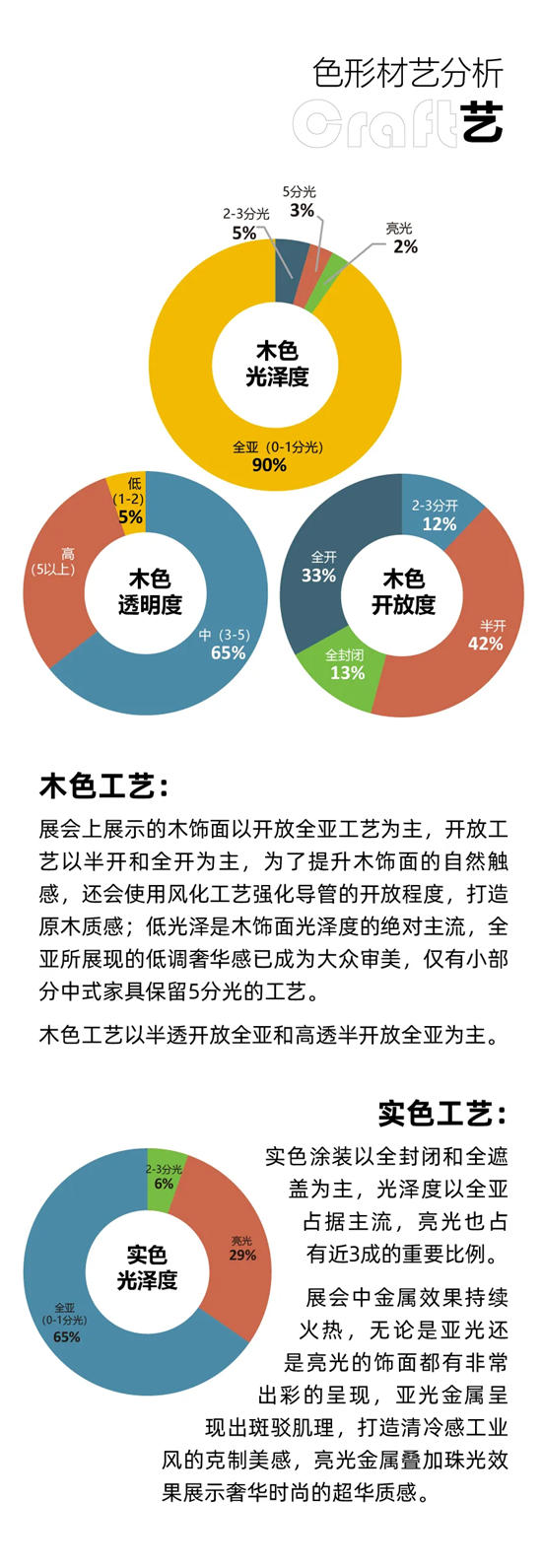 2024廣州建博會(hui) 調研趨勢報告