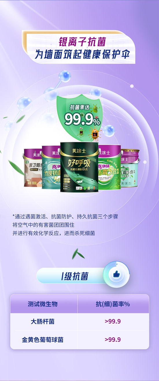不要黴，隻要美！美塗士防黴戰隊全新出擊！