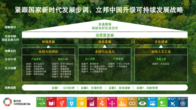 刷新未來：以“長期主義(yi) ”布局可持續發展之路