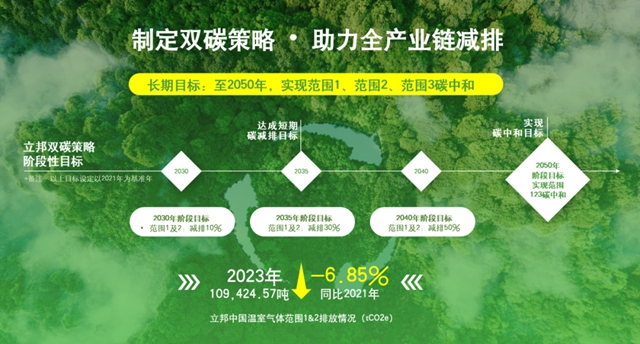 刷新未來：以“長期主義(yi) ”布局可持續發展之路