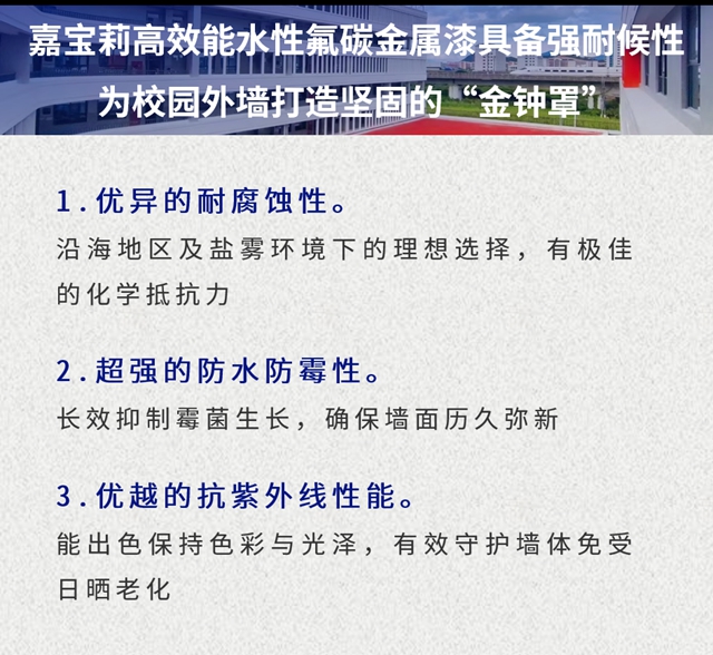 顏值出圈！嘉寶莉高性能塗料打造全國特色校新標杆