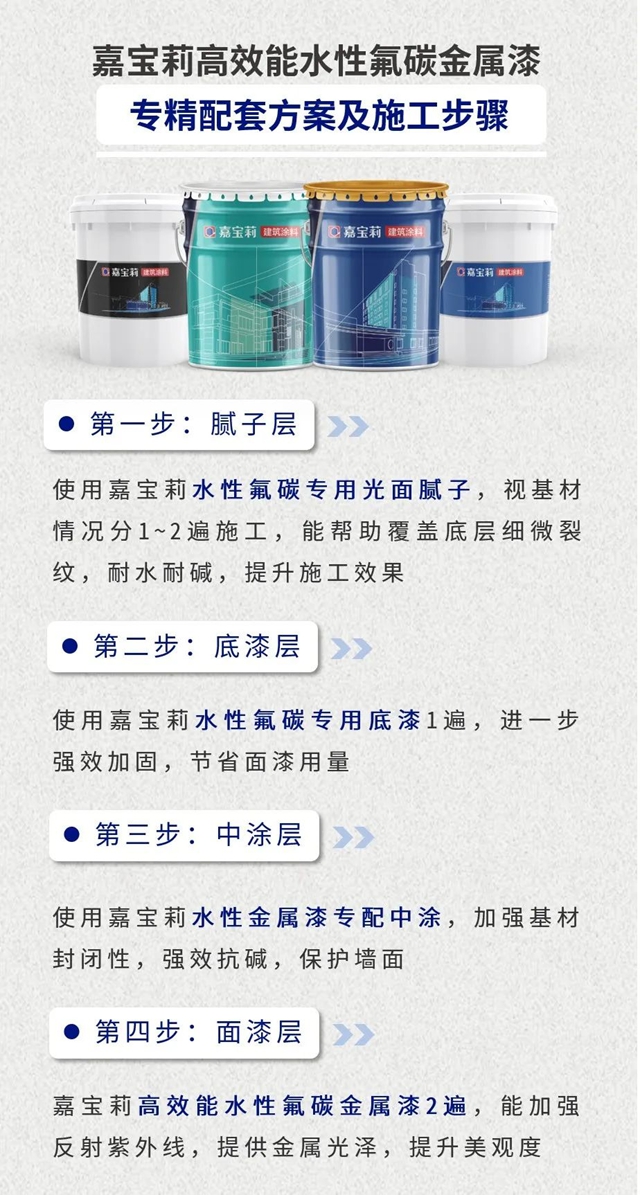 顏值出圈！嘉寶莉高性能塗料打造全國特色校新標杆