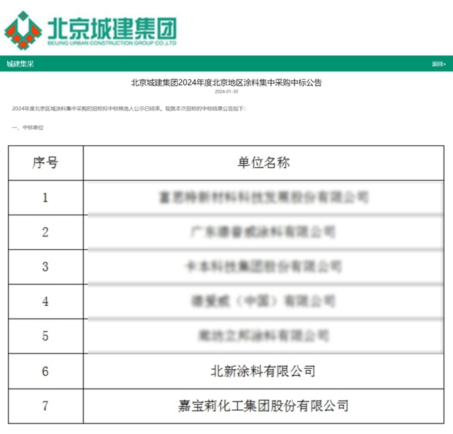 嘉寶莉做大做強到50億(yi) ，也隻是時間問題