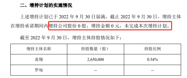 突發！上市塗企董事長辭職