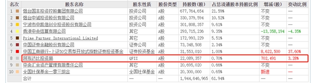 中東(dong) 巨富攜手萬(wan) 華放大招，航天關(guan) 鍵材料有望擺脫進口依賴