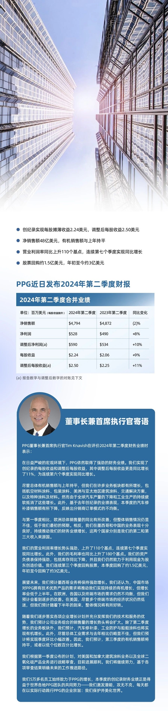 PPG發布2024年第二季度財報