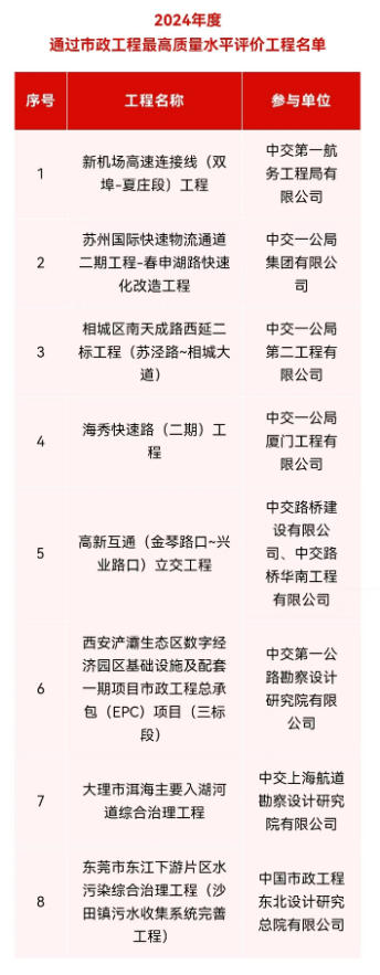 亞(ya) 士防水中標！與(yu) “19連A”建築央企達成深度合作