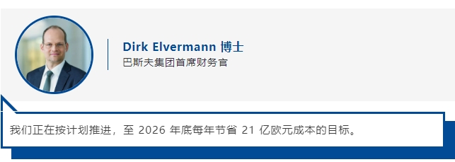 巴斯夫發布 2024 二季度業(ye) 績報告：對 2024 年業(ye) 績展望保持不變