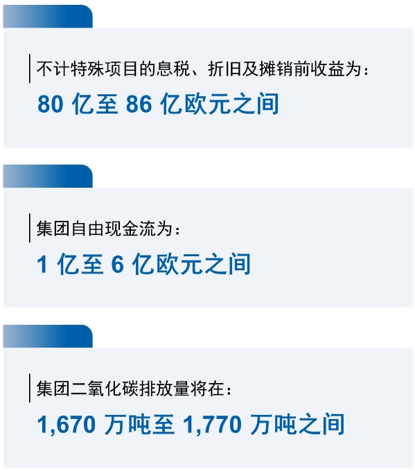 巴斯夫發布 2024 二季度業(ye) 績報告：對 2024 年業(ye) 績展望保持不變