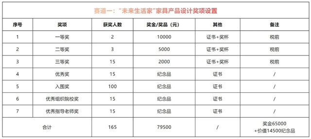 第六屆“展辰杯”國際家具（家居）畢業(ye) 設計作品大賽征集
